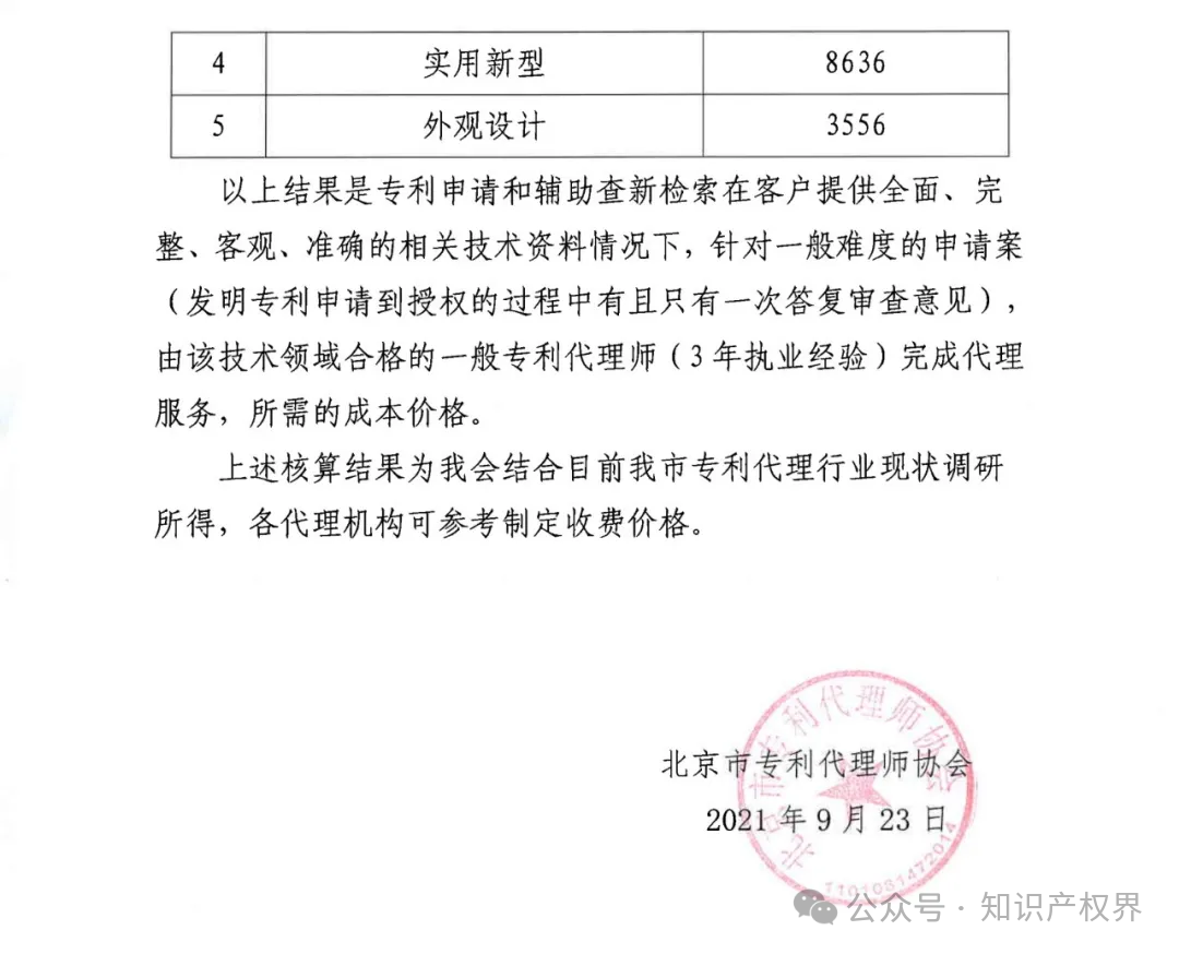 某醫院公開招標專利代理服務價格設定嚴重偏低，引發行業協會抵制倡議！