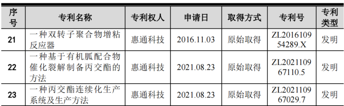 #晨報#華為去年新簽訂專利許可協議40個，累計公開專利已超33.6萬件；司法部：加快推進反不正當競爭法的修改