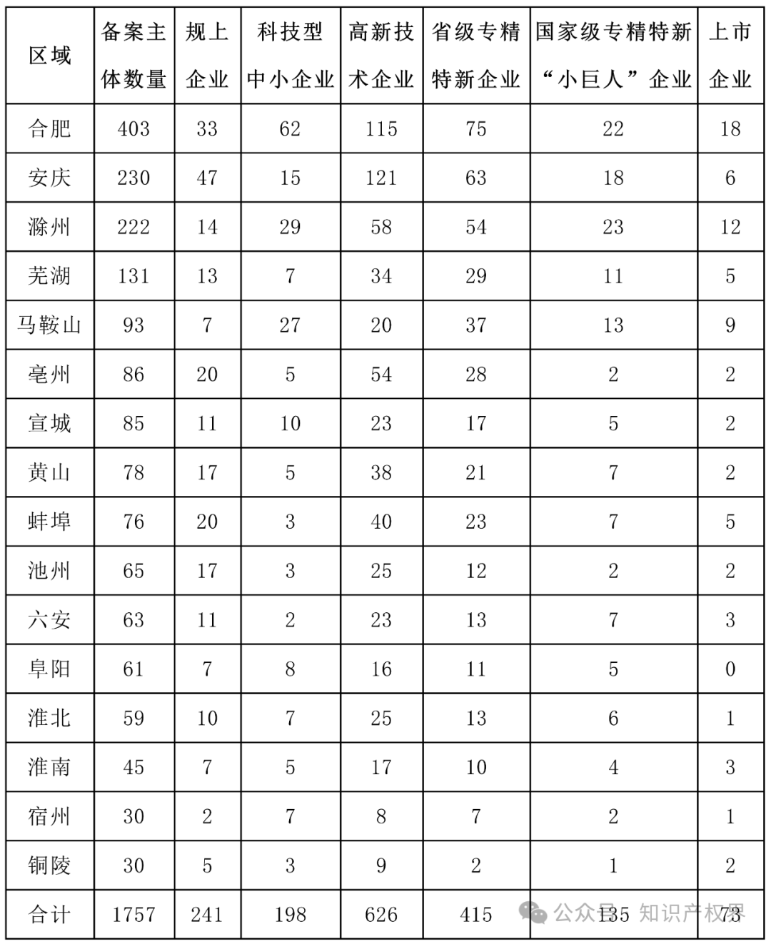 6家代理機構合格率100%，省內外專利預審合格率較高的代理機構排名公布｜附名單