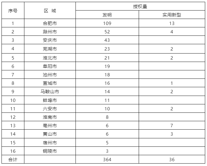 6家代理機構合格率100%，省內外專利預審合格率較高的代理機構排名公布｜附名單