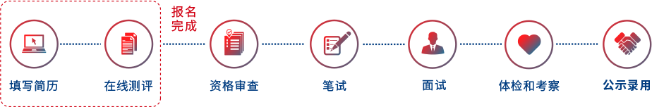 750人！專利審查協作中心2025年公開招聘來啦
