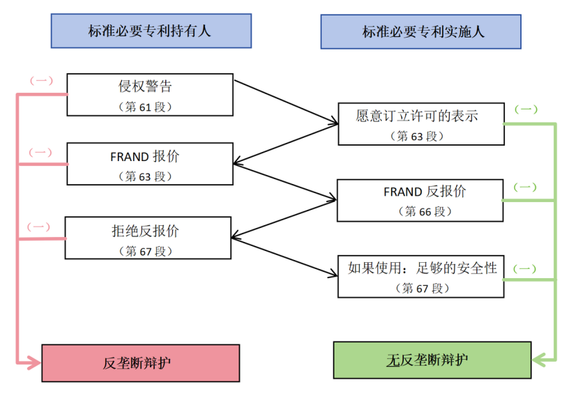探索SEP領域新問題，新趨勢，新布局