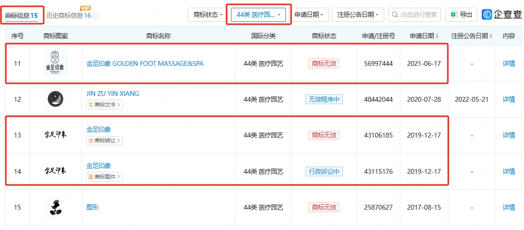 索賠128萬，“金色印象”訴“金足印象”商標侵權案開庭審理