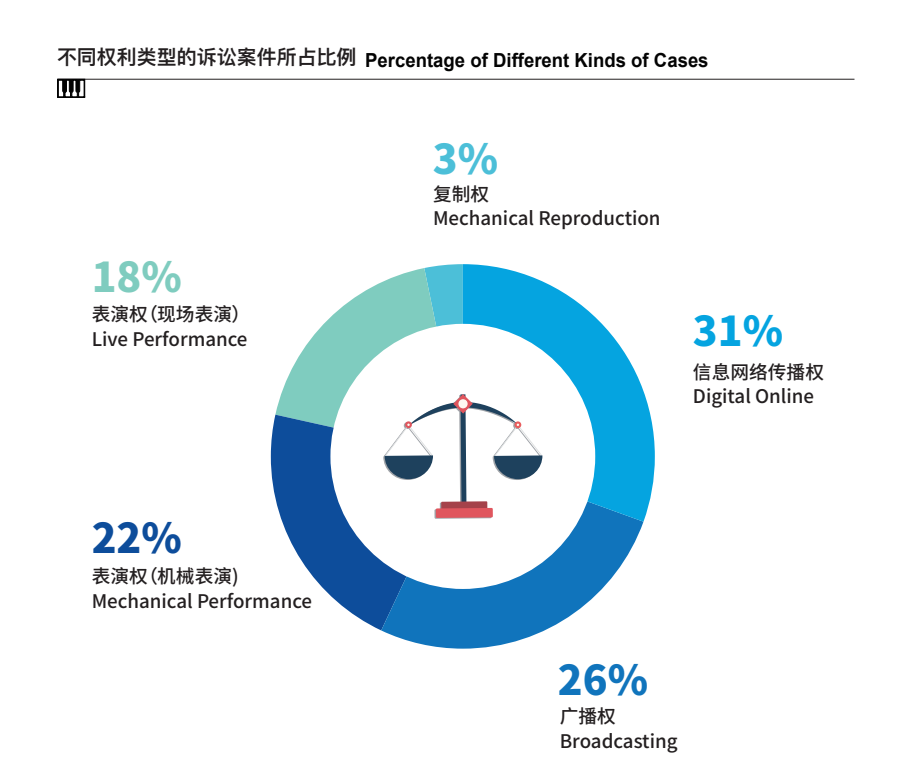 如何應對音樂版權糾紛？——從商場背景音樂侵權案談起
