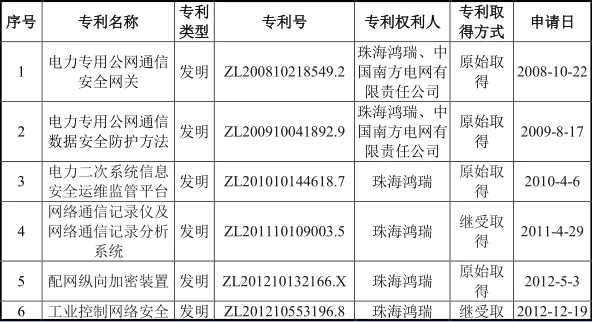 #晨報#最高獎勵500萬元！科學城高新區出臺措施促進知識產權高質量發展；釣魚臺酒發布維權聲明，稱“釣臺御品”為無效商標