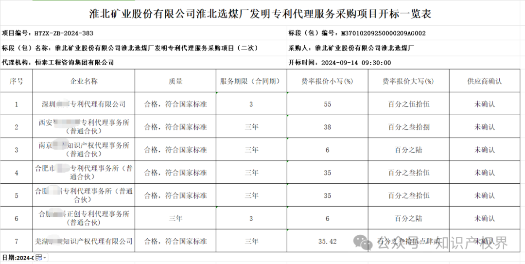 專代協會抵制的招標終止了，但低價代理又出現了，下浮率55%，專利未授權要退費......