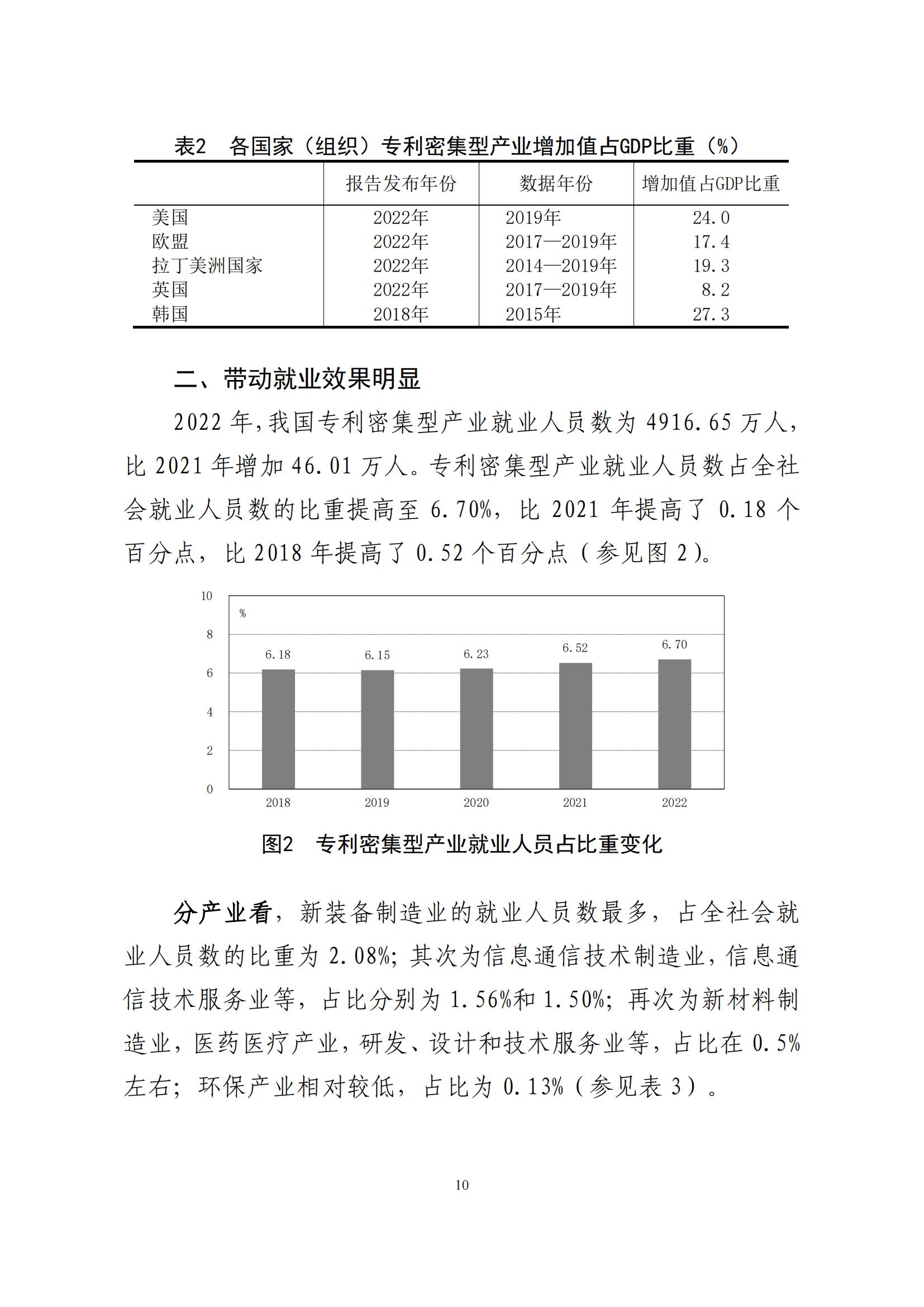 《中國專利密集型產業統計監測報告》發布!（附全文）