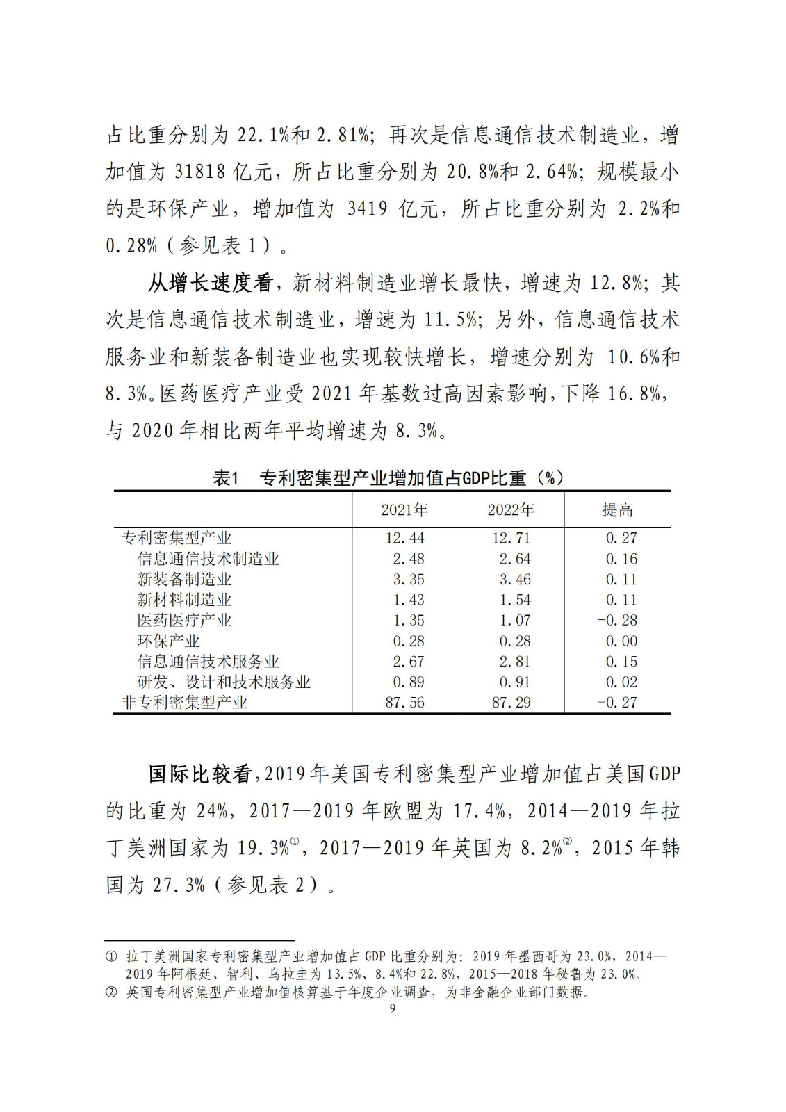 《中國專利密集型產業統計監測報告》發布!（附全文）