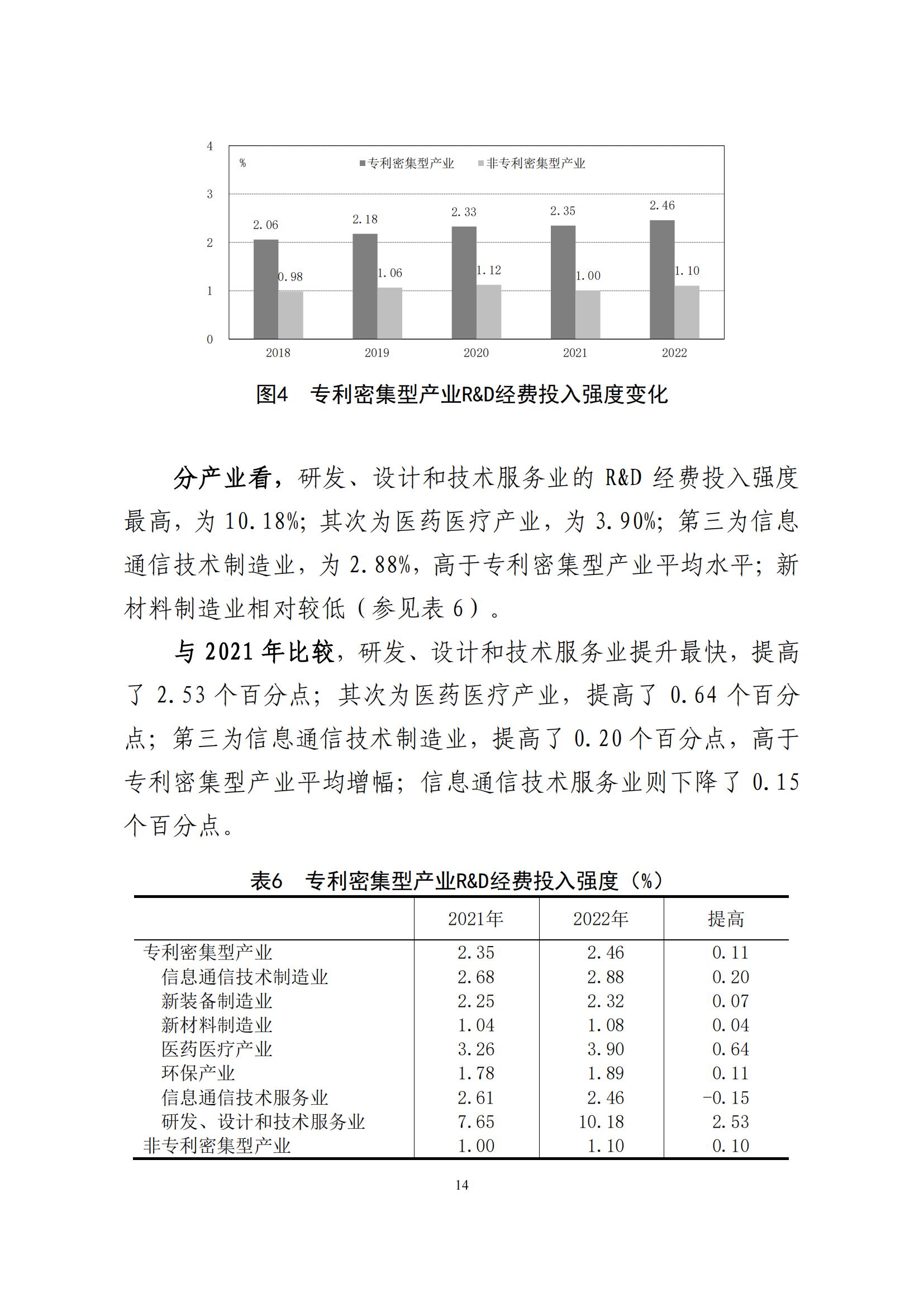《中國專利密集型產業統計監測報告》發布!（附全文）