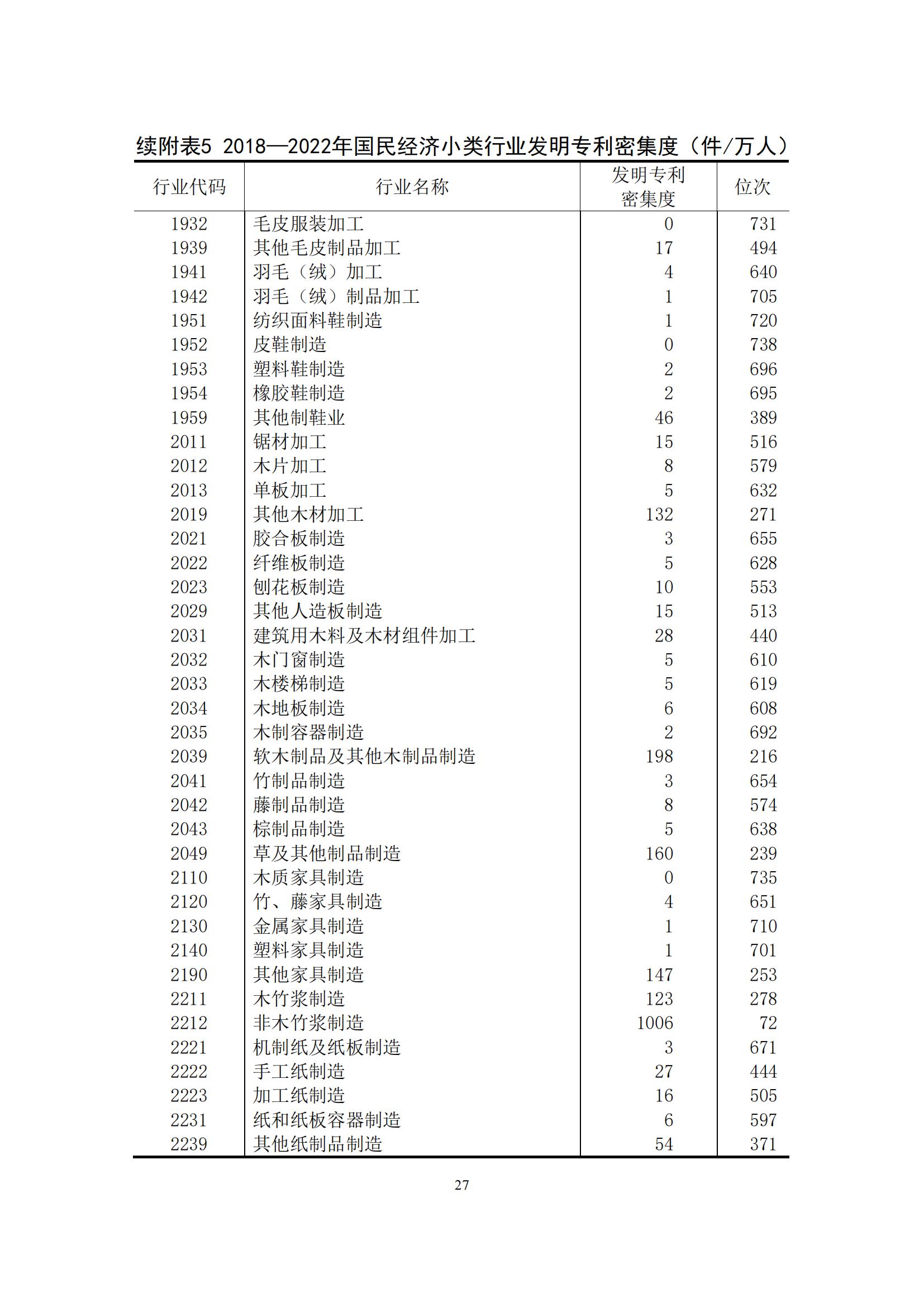 《中國專利密集型產業統計監測報告》發布!（附全文）