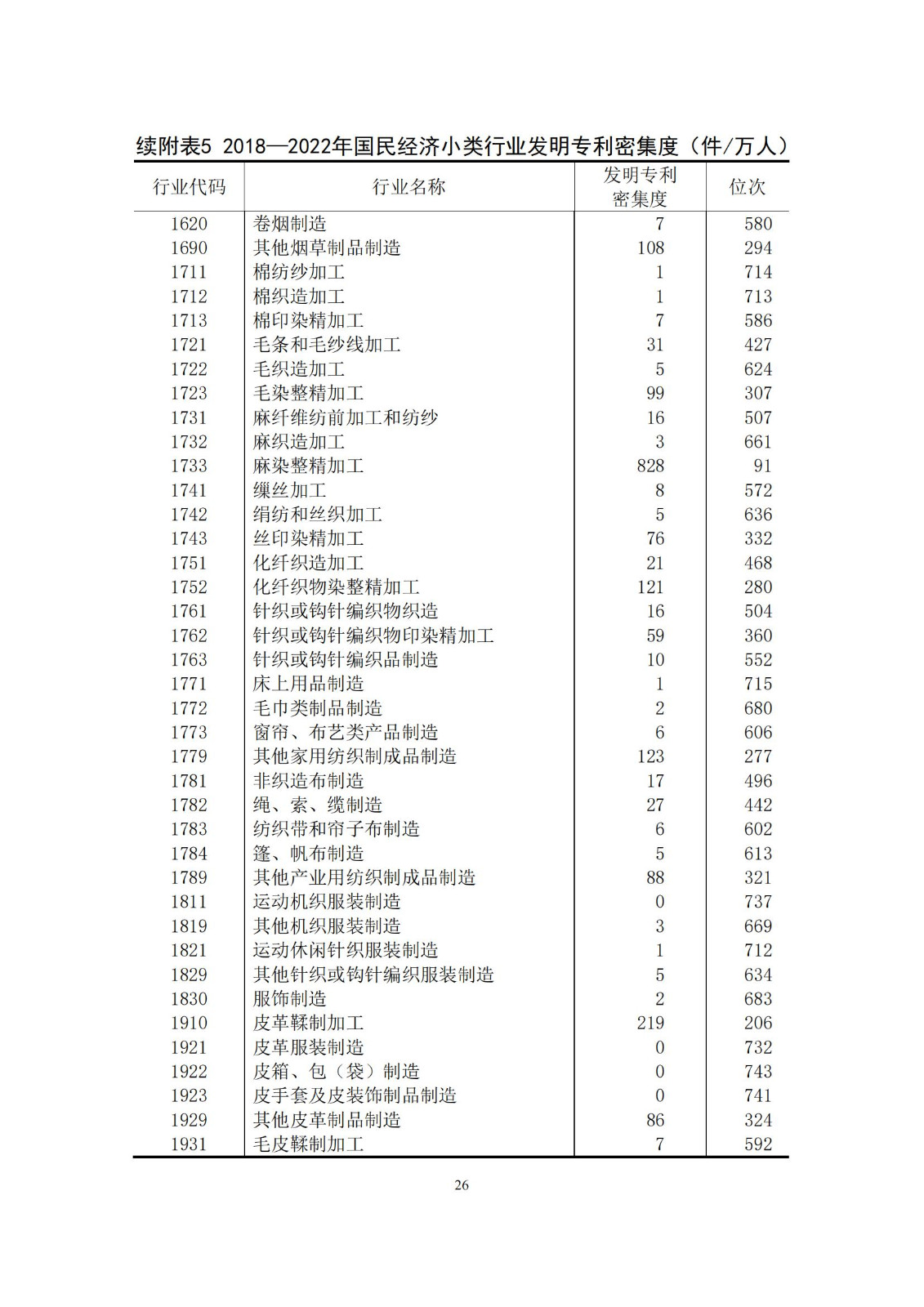 《中國專利密集型產業統計監測報告》發布!（附全文）