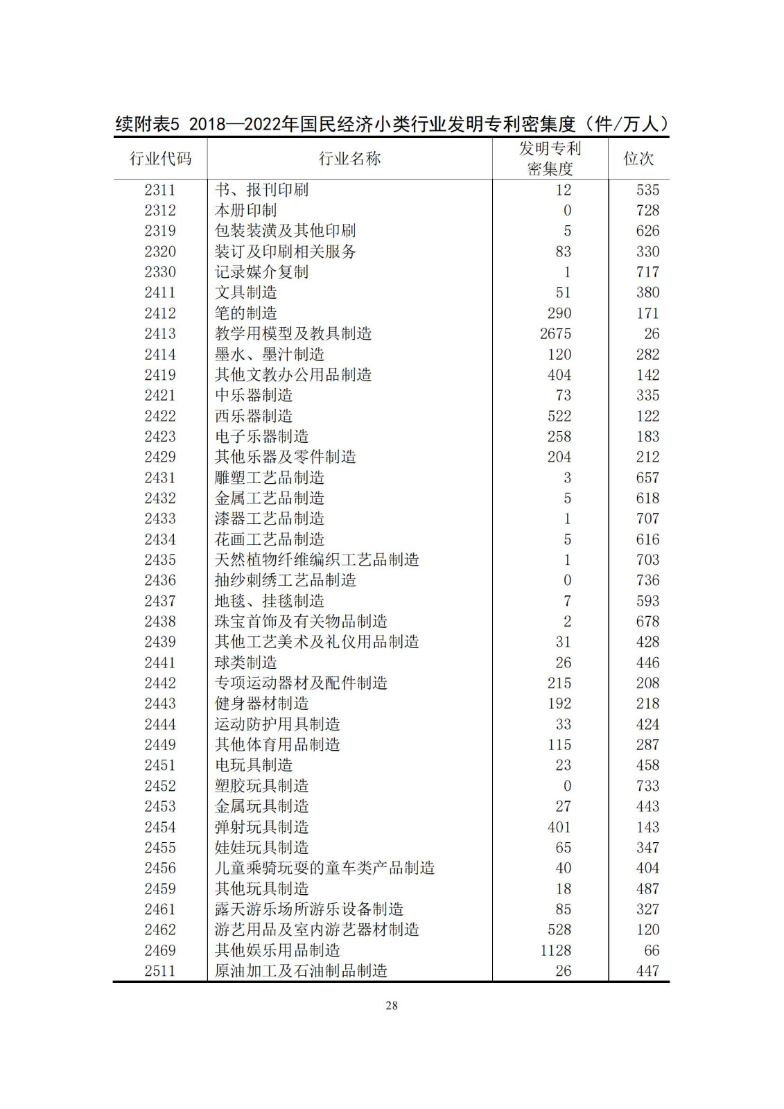 《中國專利密集型產業統計監測報告》發布!（附全文）