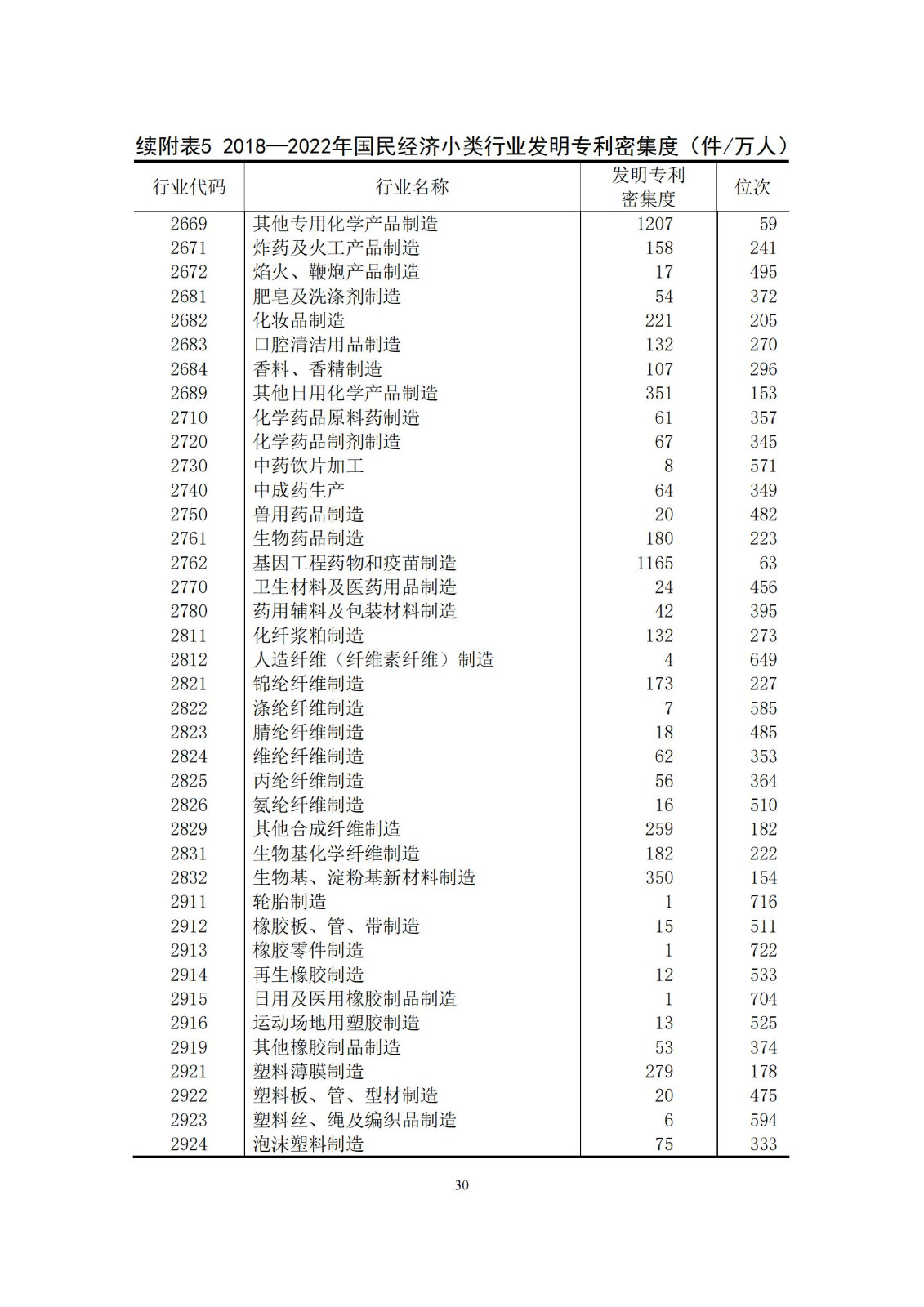 《中國專利密集型產業統計監測報告》發布!（附全文）
