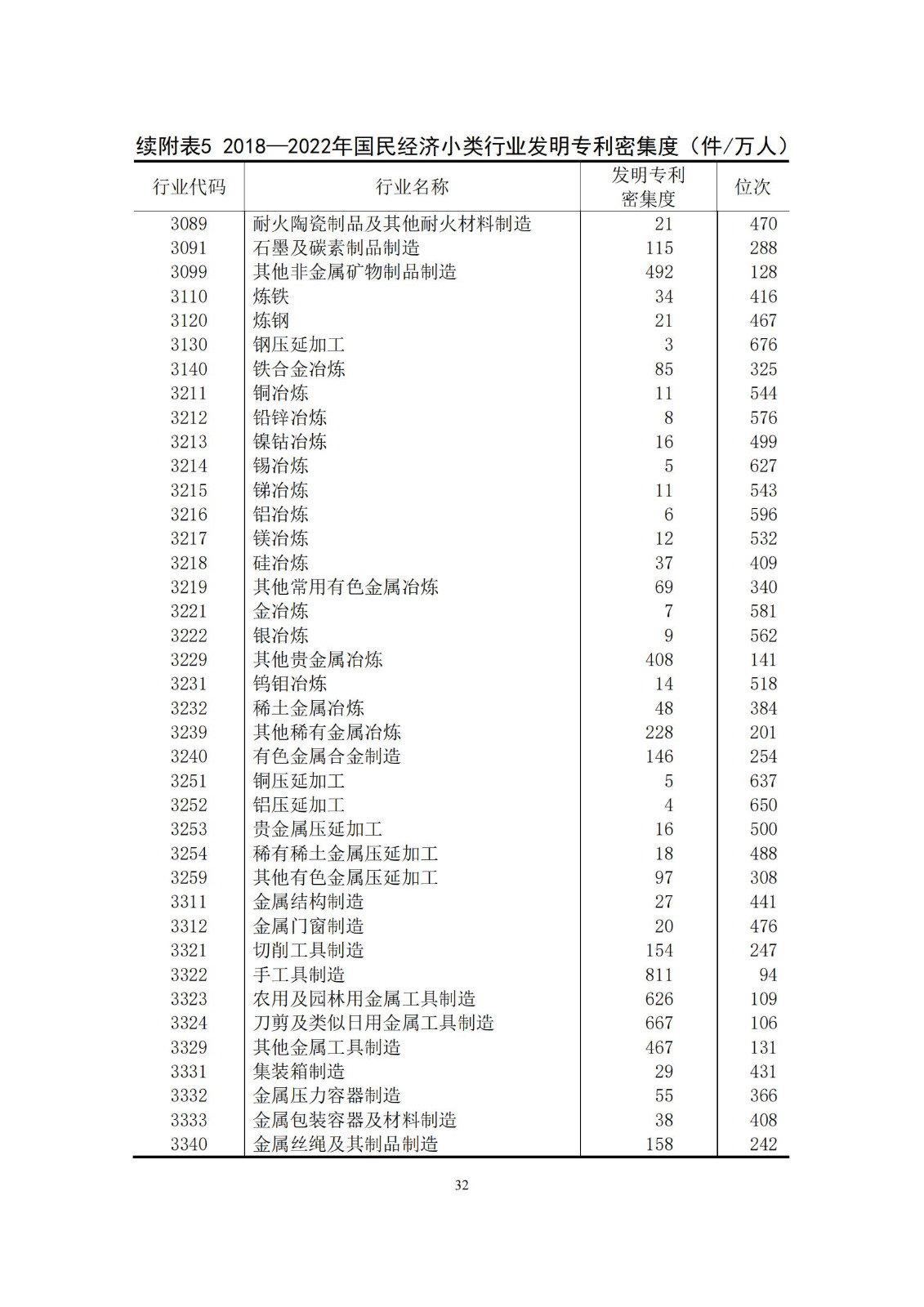 《中國專利密集型產業統計監測報告》發布!（附全文）