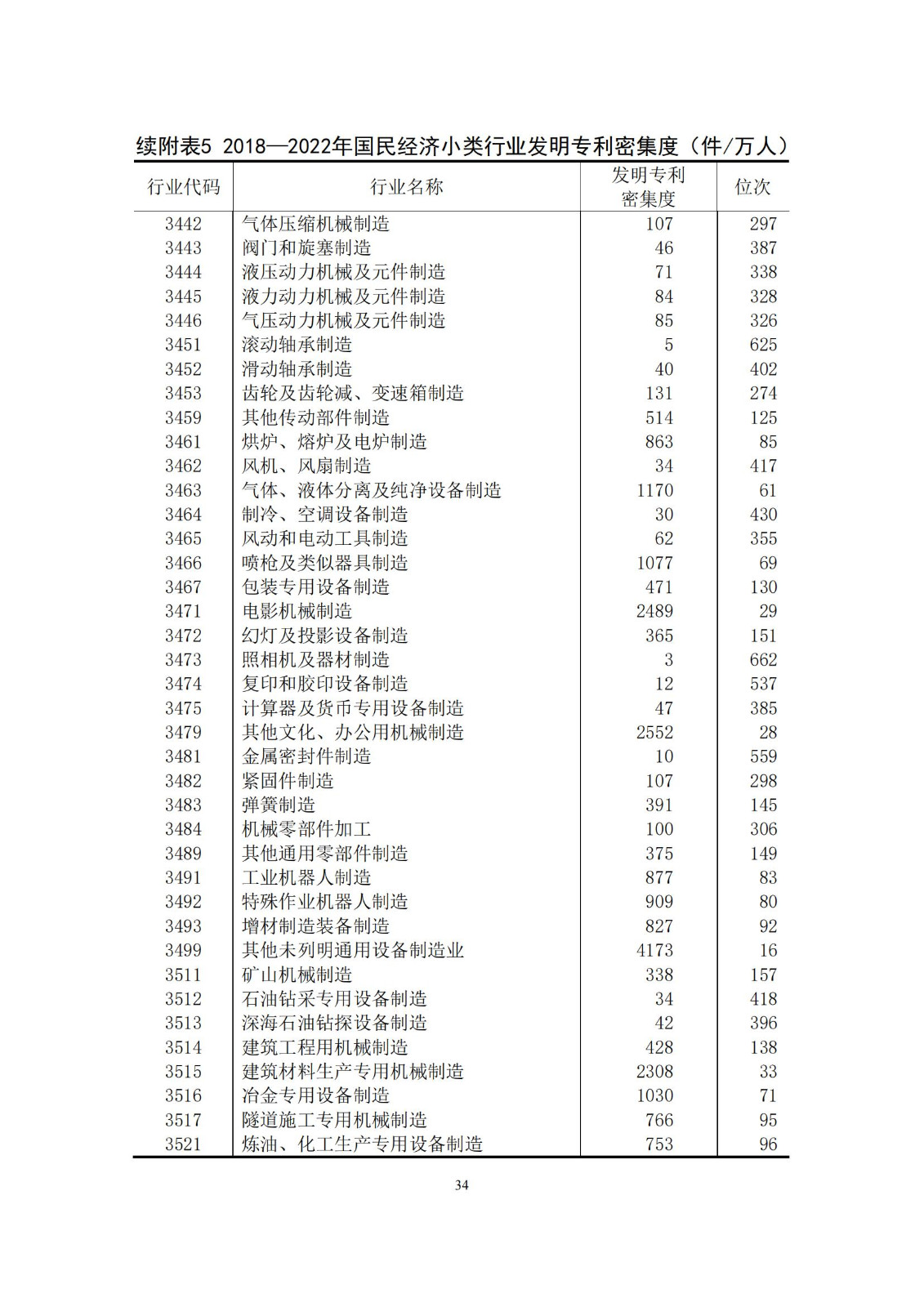 《中國專利密集型產業統計監測報告》發布!（附全文）