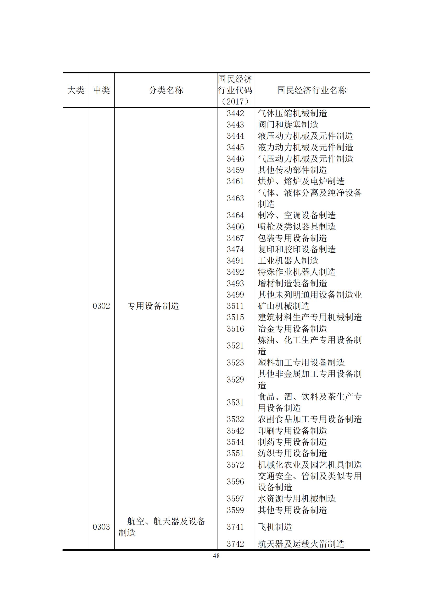 《中國專利密集型產業統計監測報告》發布!（附全文）