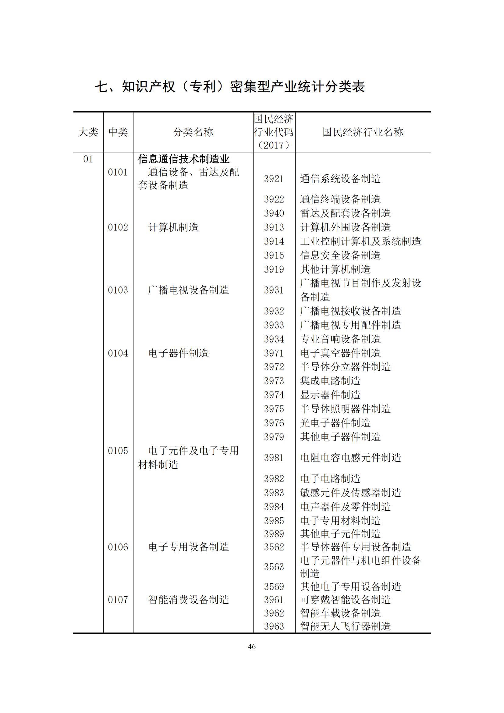 《中國專利密集型產業統計監測報告》發布!（附全文）