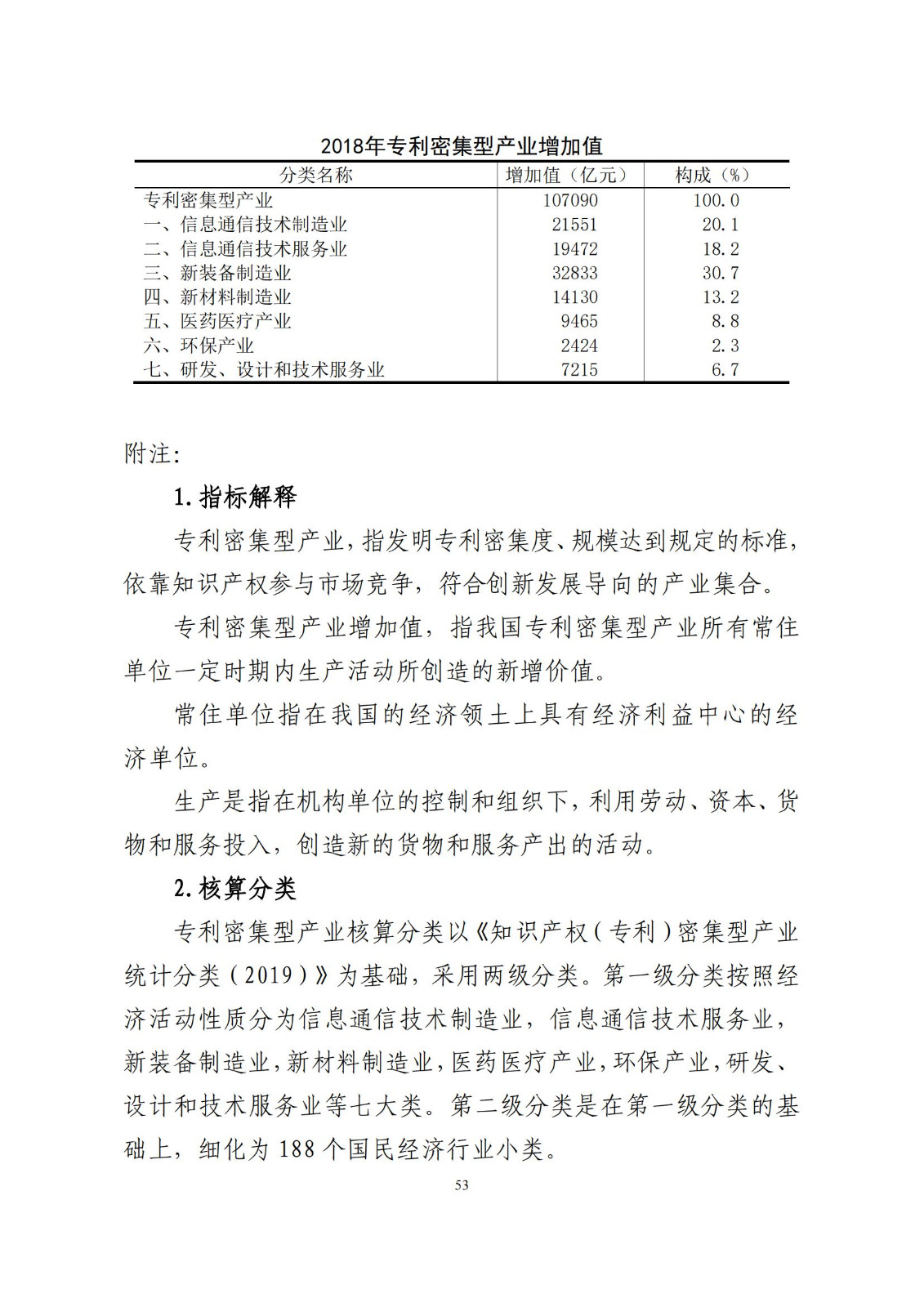 《中國專利密集型產業統計監測報告》發布!（附全文）