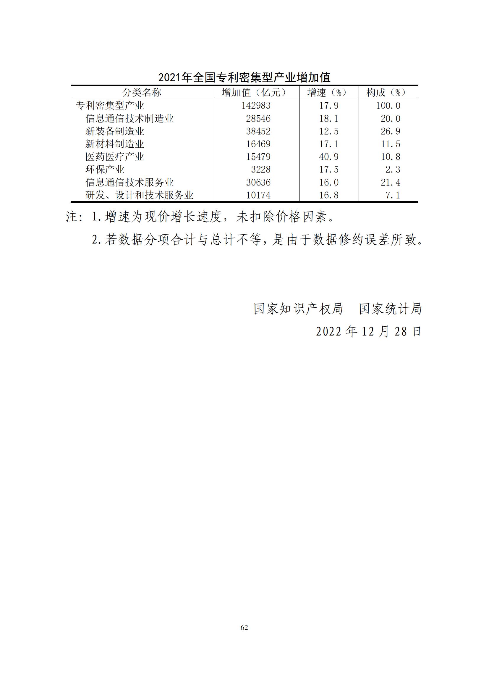 《中國專利密集型產業統計監測報告》發布!（附全文）