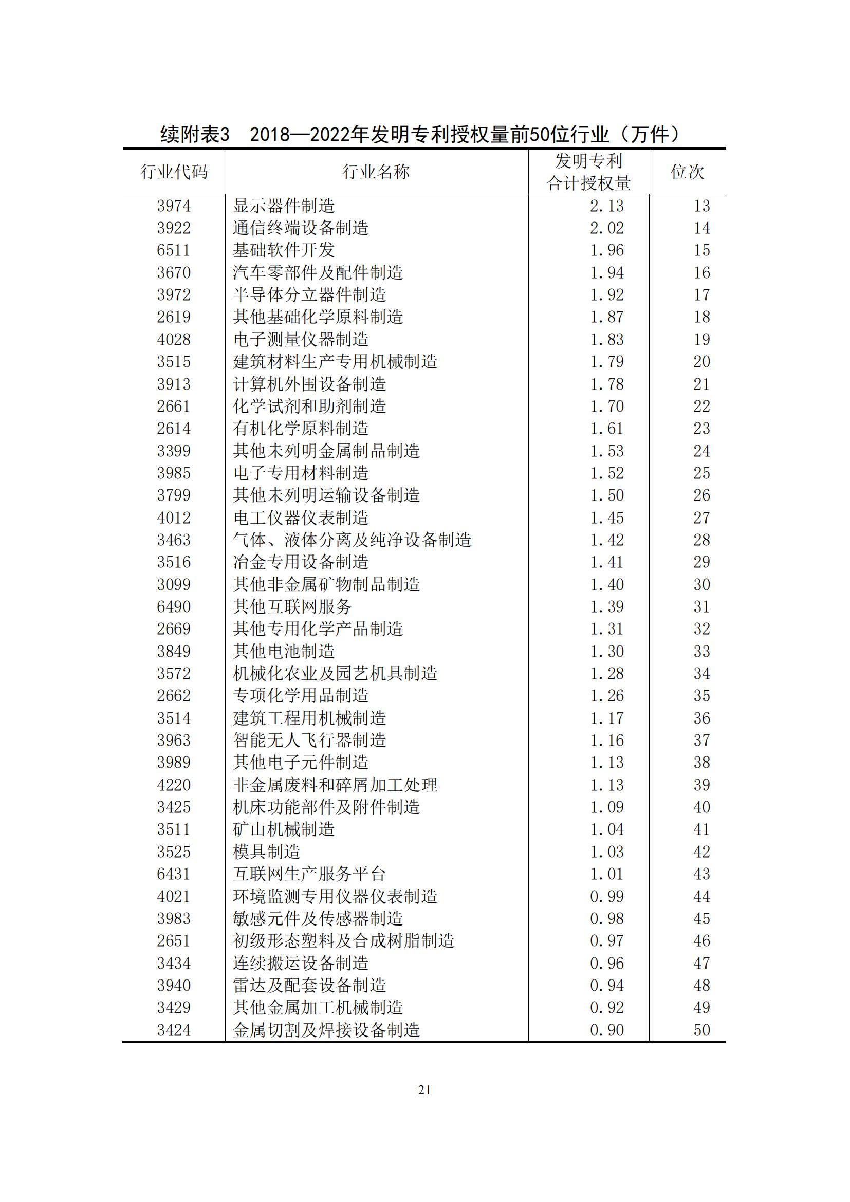 《中國專利密集型產業統計監測報告》發布!（附全文）