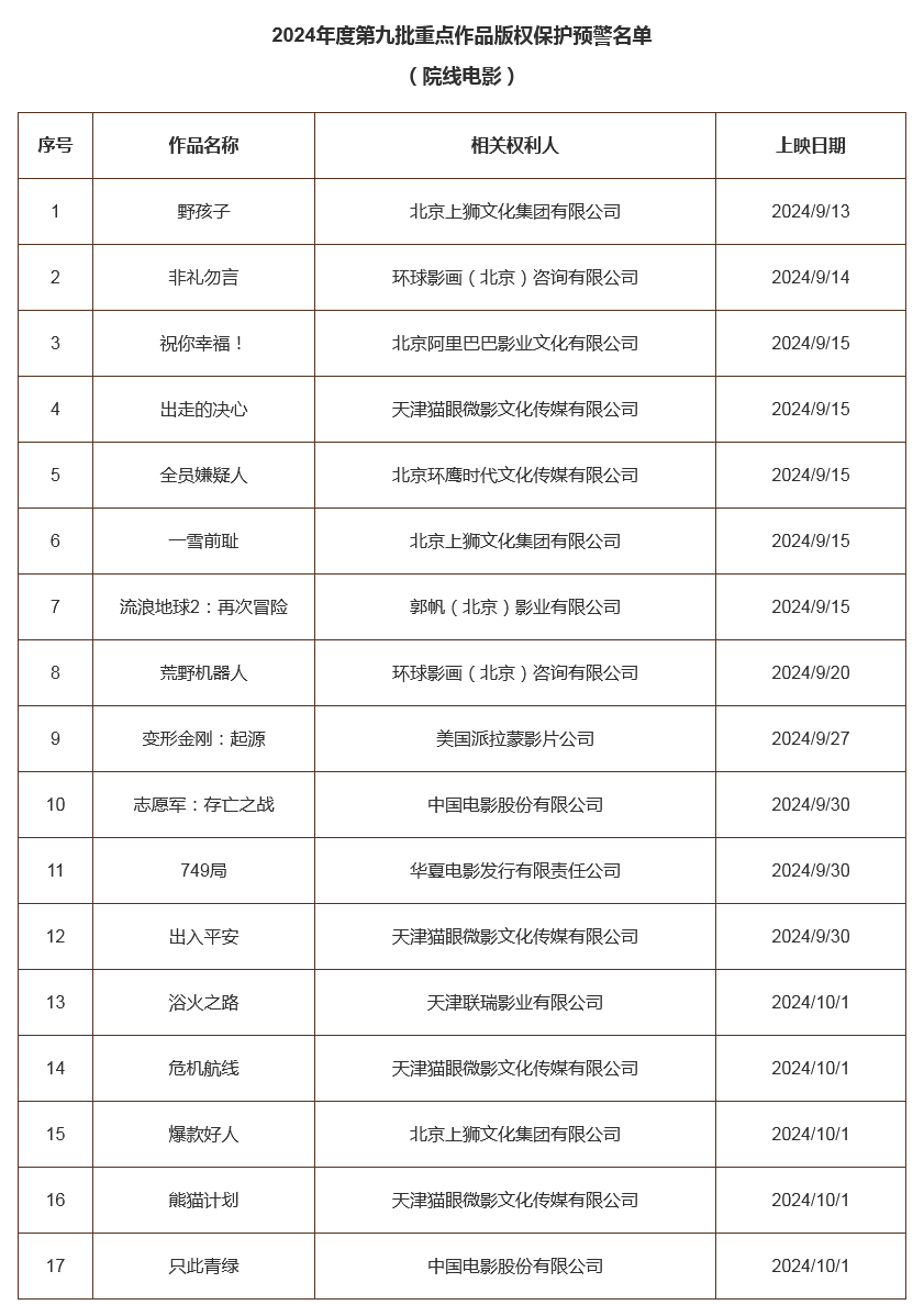 #晨報#國知局：就專利、商標代理委托合同示范文本公開征求意見；安徽省知識產權交易所揭牌成立