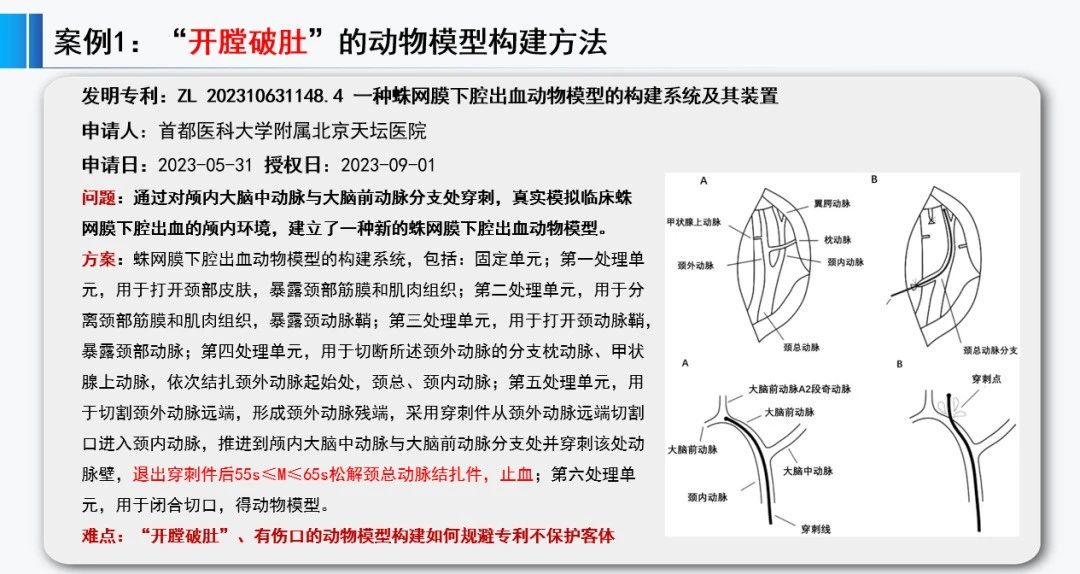 正在投稿SCI的醫學專家必看：哪些SCI文章會錯失發明專利成果