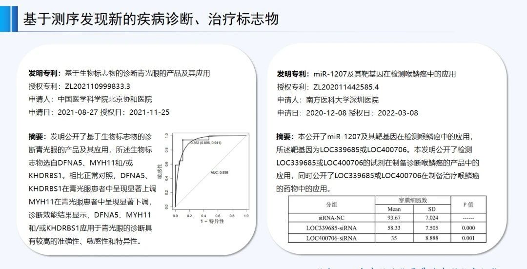 正在投稿SCI的醫學專家必看：哪些SCI文章會錯失發明專利成果
