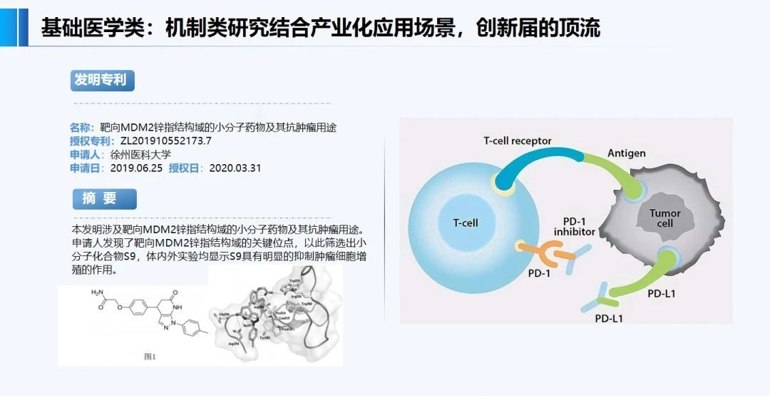 正在投稿SCI的醫學專家必看：哪些SCI文章會錯失發明專利成果