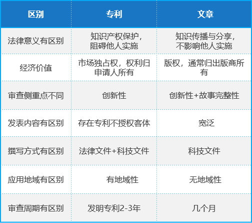 正在投稿SCI的醫學專家必看：哪些SCI文章會錯失發明專利成果