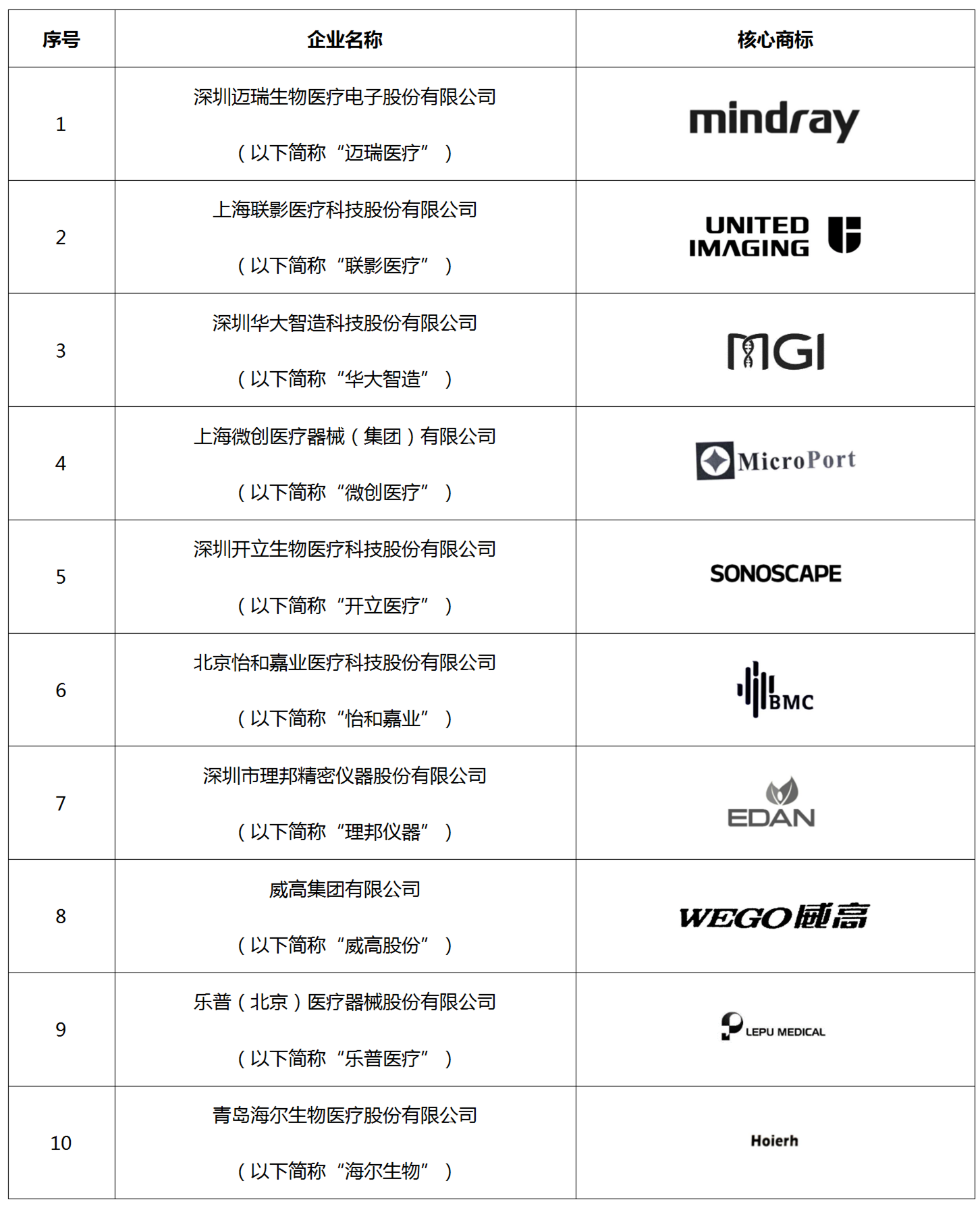 數據分析 | 醫療器械行業海外商標保護現狀及發展趨勢（研究報告限時領?。? title=