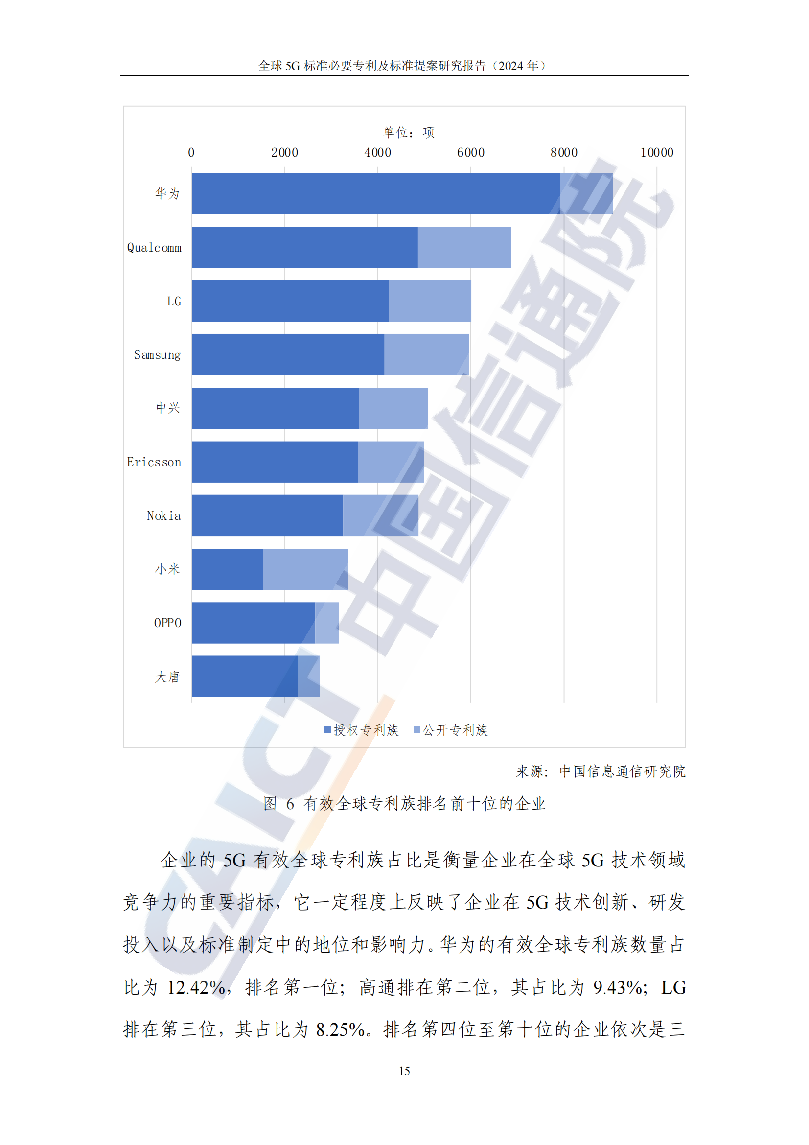 《全球5G標準必要專利及標準提案研究報告（2024年）》全文發布！