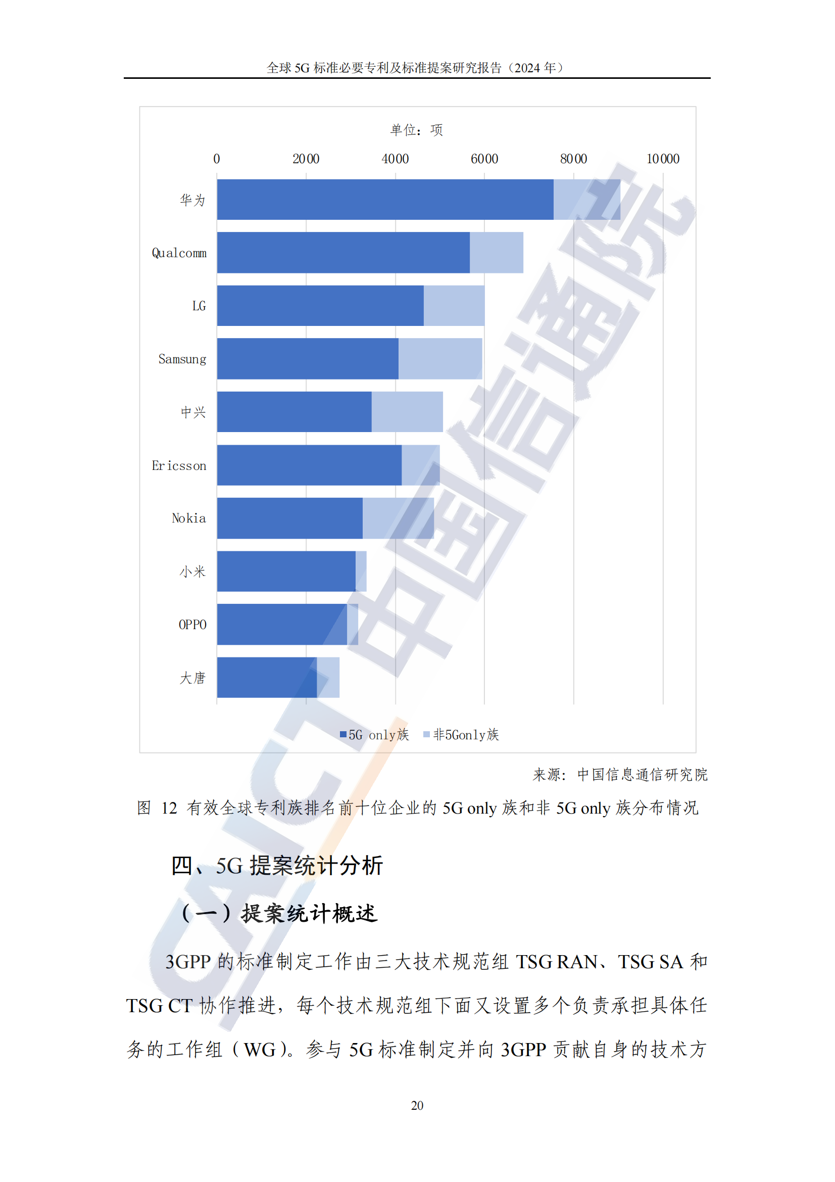 《全球5G標準必要專利及標準提案研究報告（2024年）》全文發布！