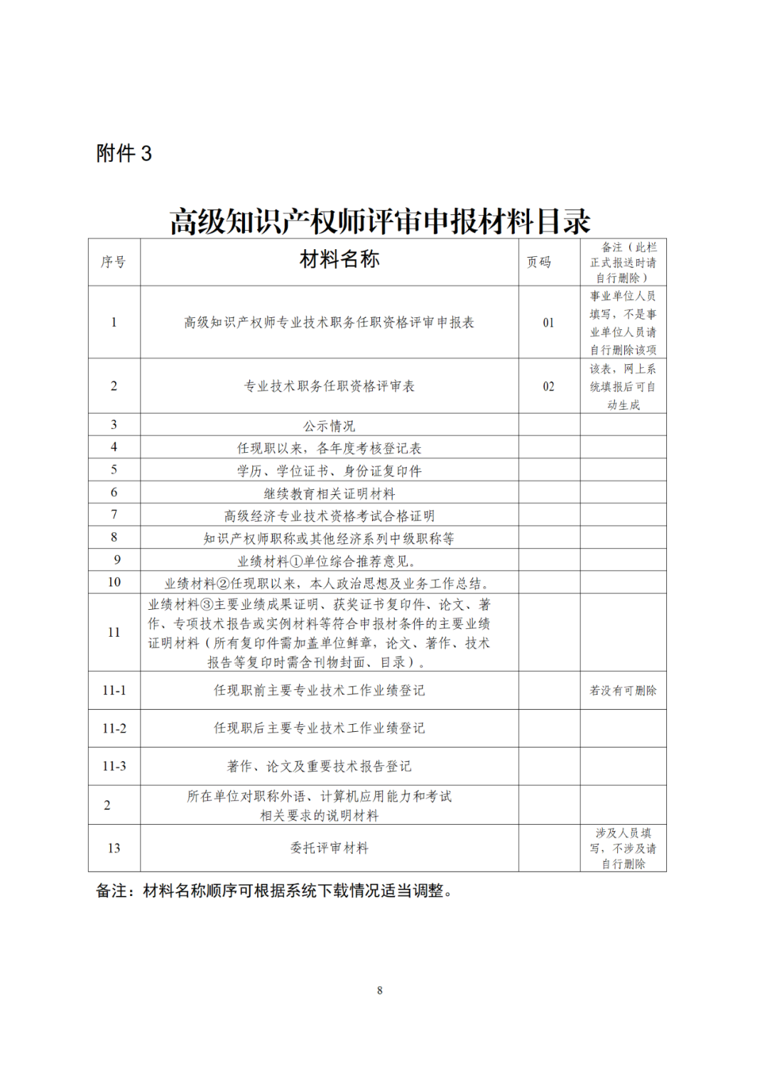 10月25日截止！2024年度全省高級知識產權師職稱申報評審工作開始｜附通知