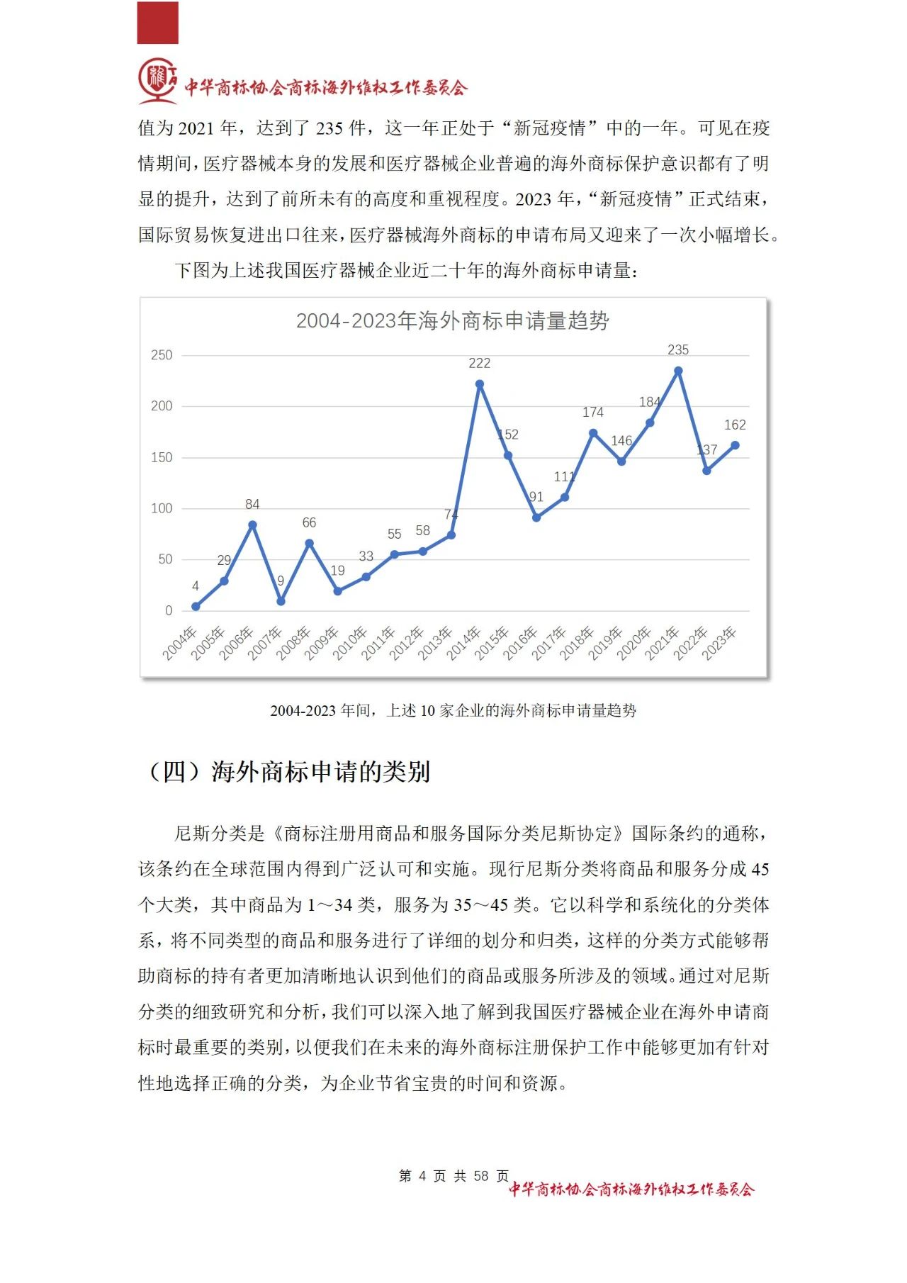 《醫療器械行業海外商標保護白皮書》全文發布！