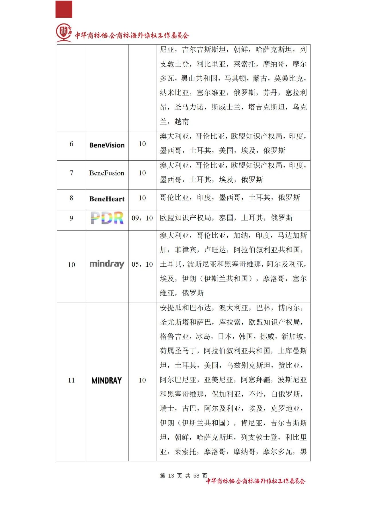 《醫療器械行業海外商標保護白皮書》全文發布！
