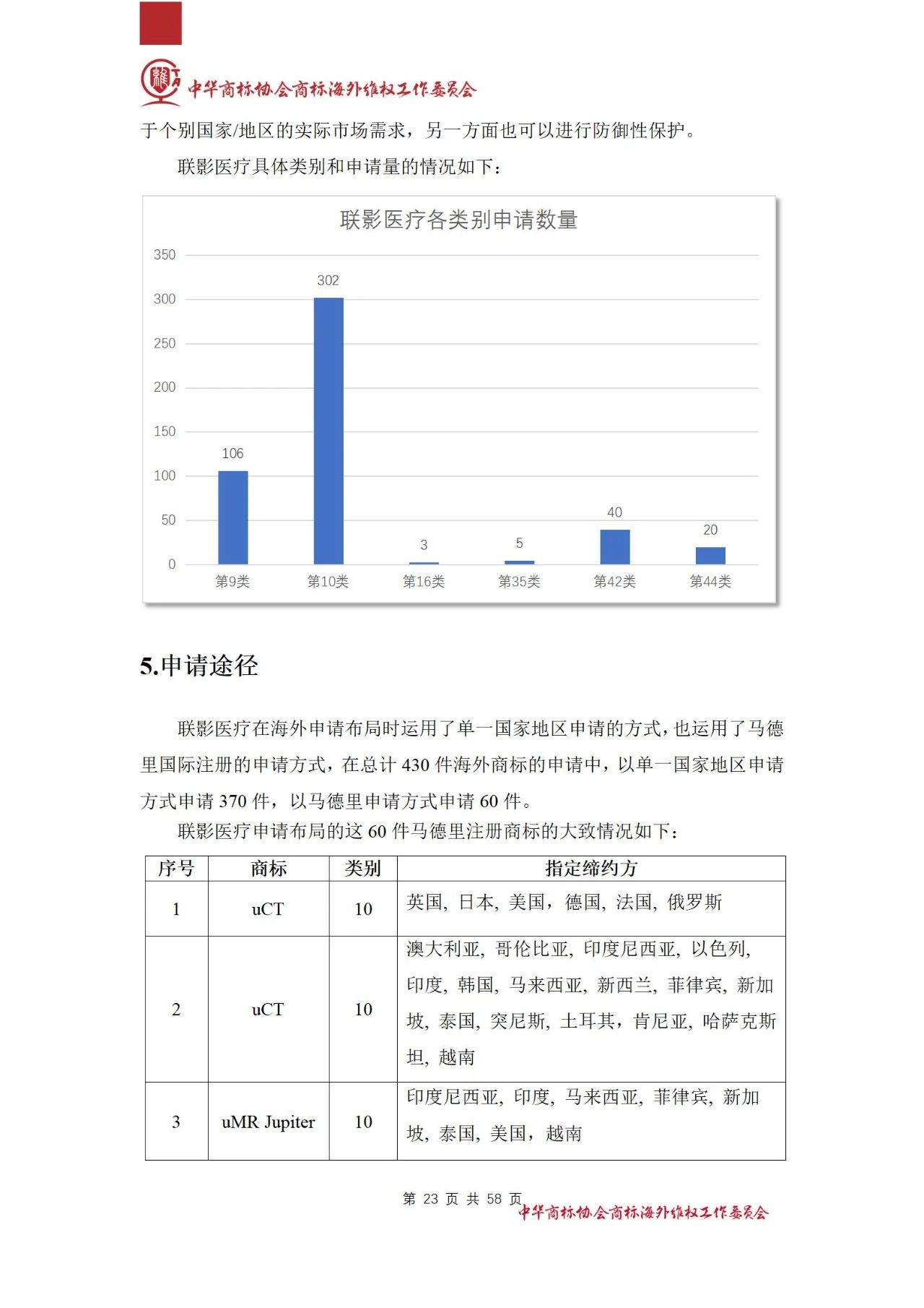 《醫療器械行業海外商標保護白皮書》全文發布！