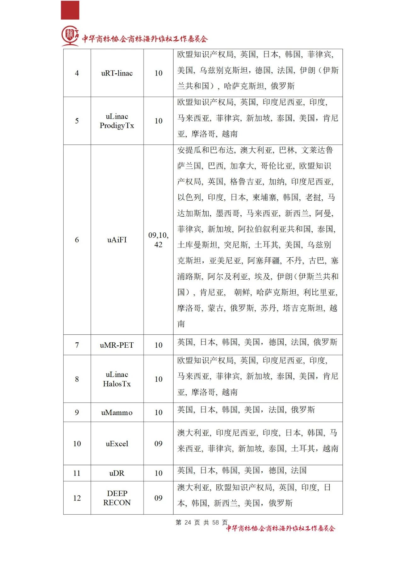 《醫療器械行業海外商標保護白皮書》全文發布！