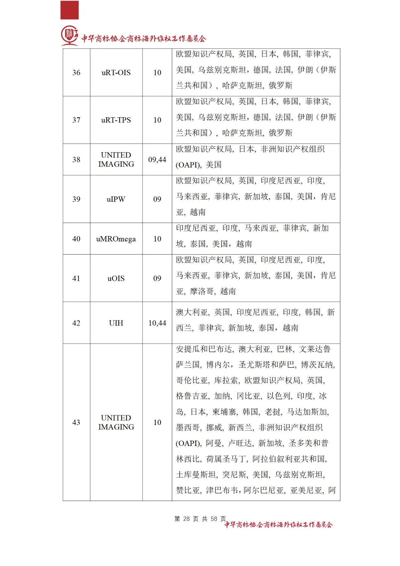 《醫療器械行業海外商標保護白皮書》全文發布！