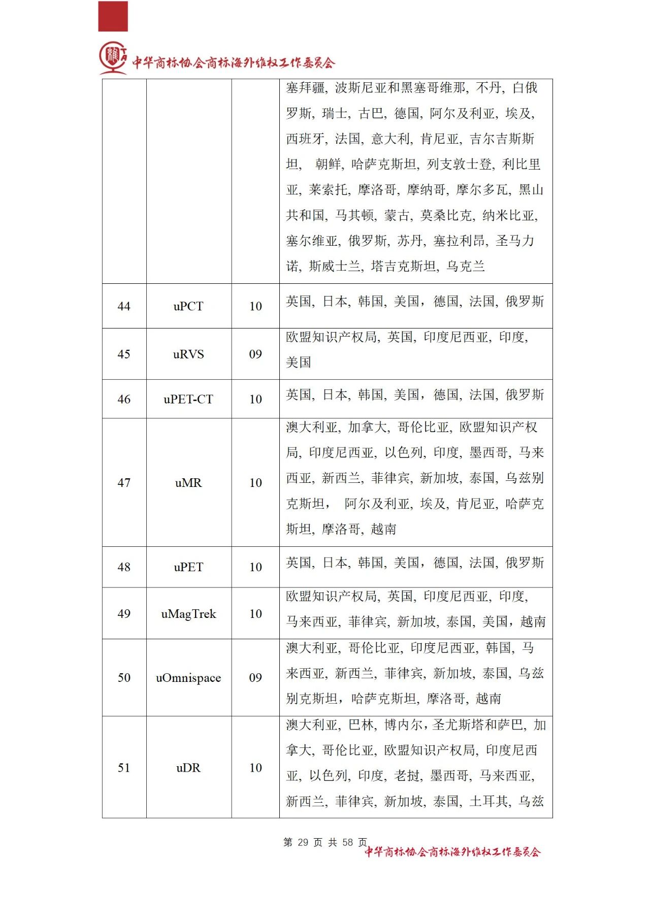 《醫療器械行業海外商標保護白皮書》全文發布！