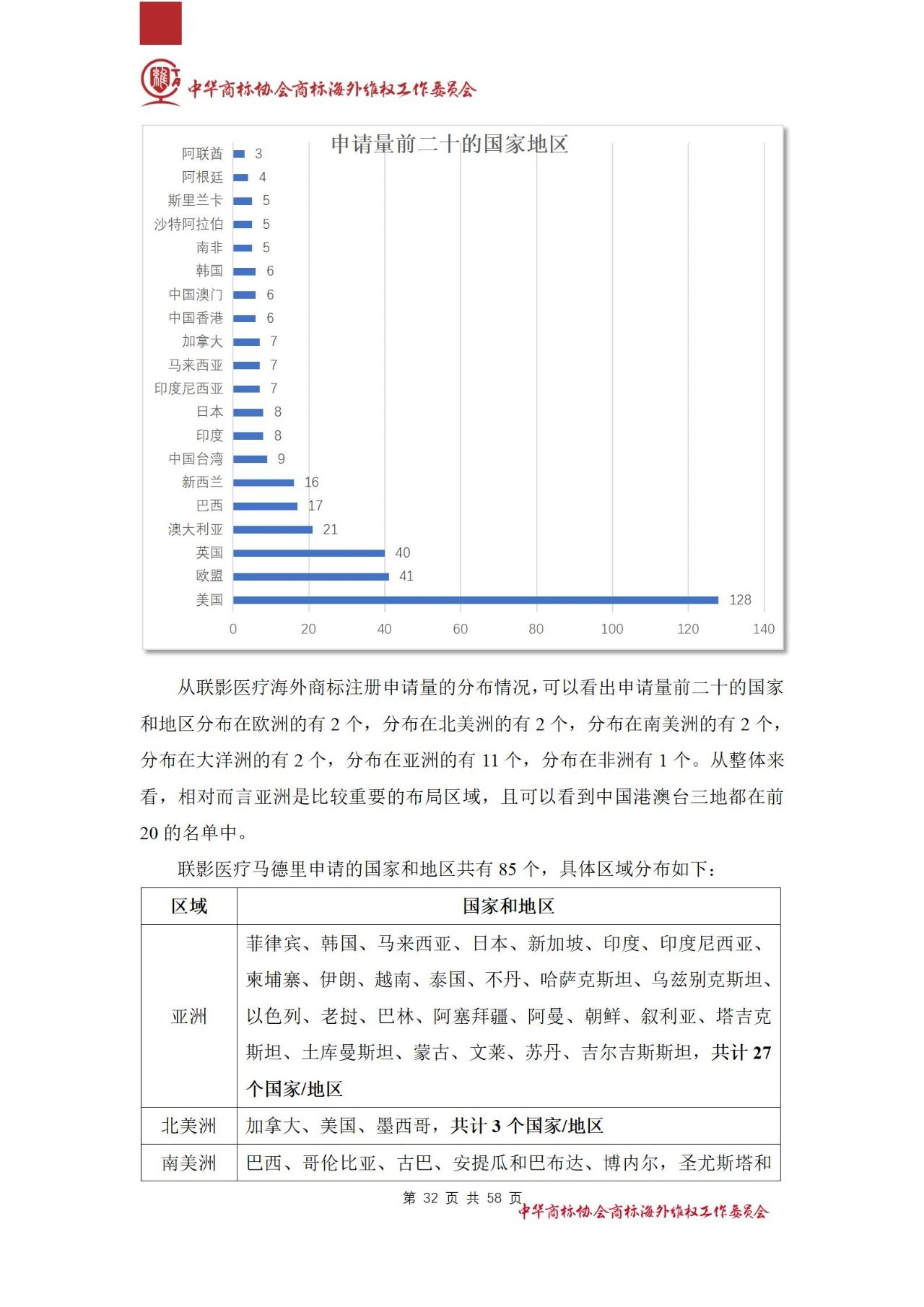 《醫療器械行業海外商標保護白皮書》全文發布！