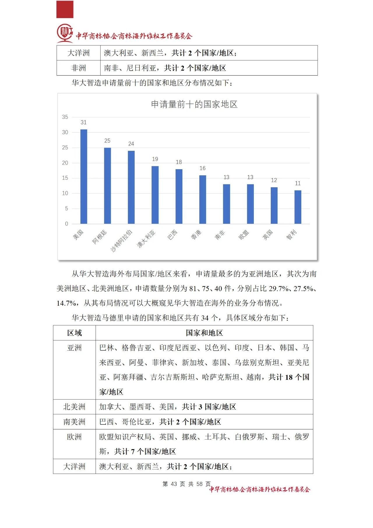 《醫療器械行業海外商標保護白皮書》全文發布！