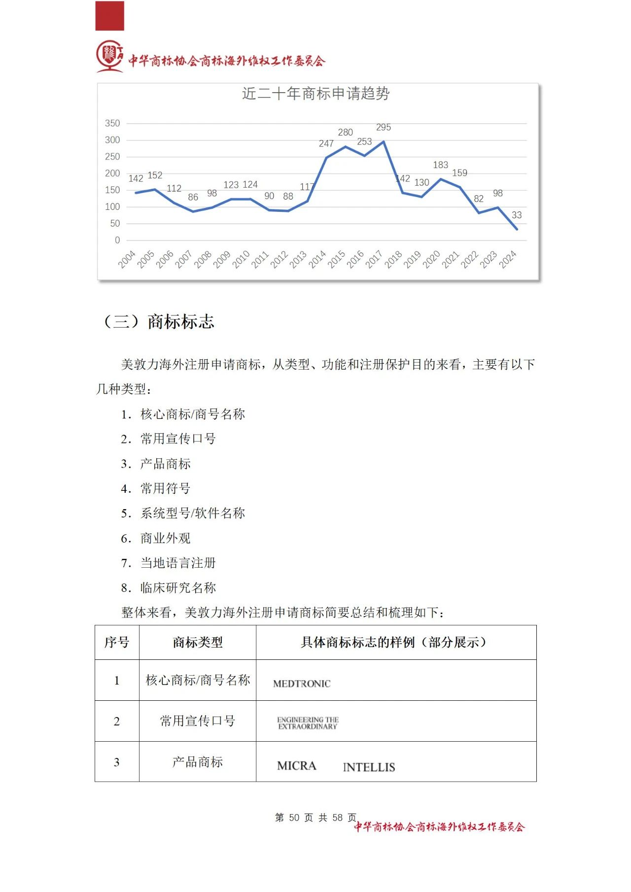 《醫療器械行業海外商標保護白皮書》全文發布！