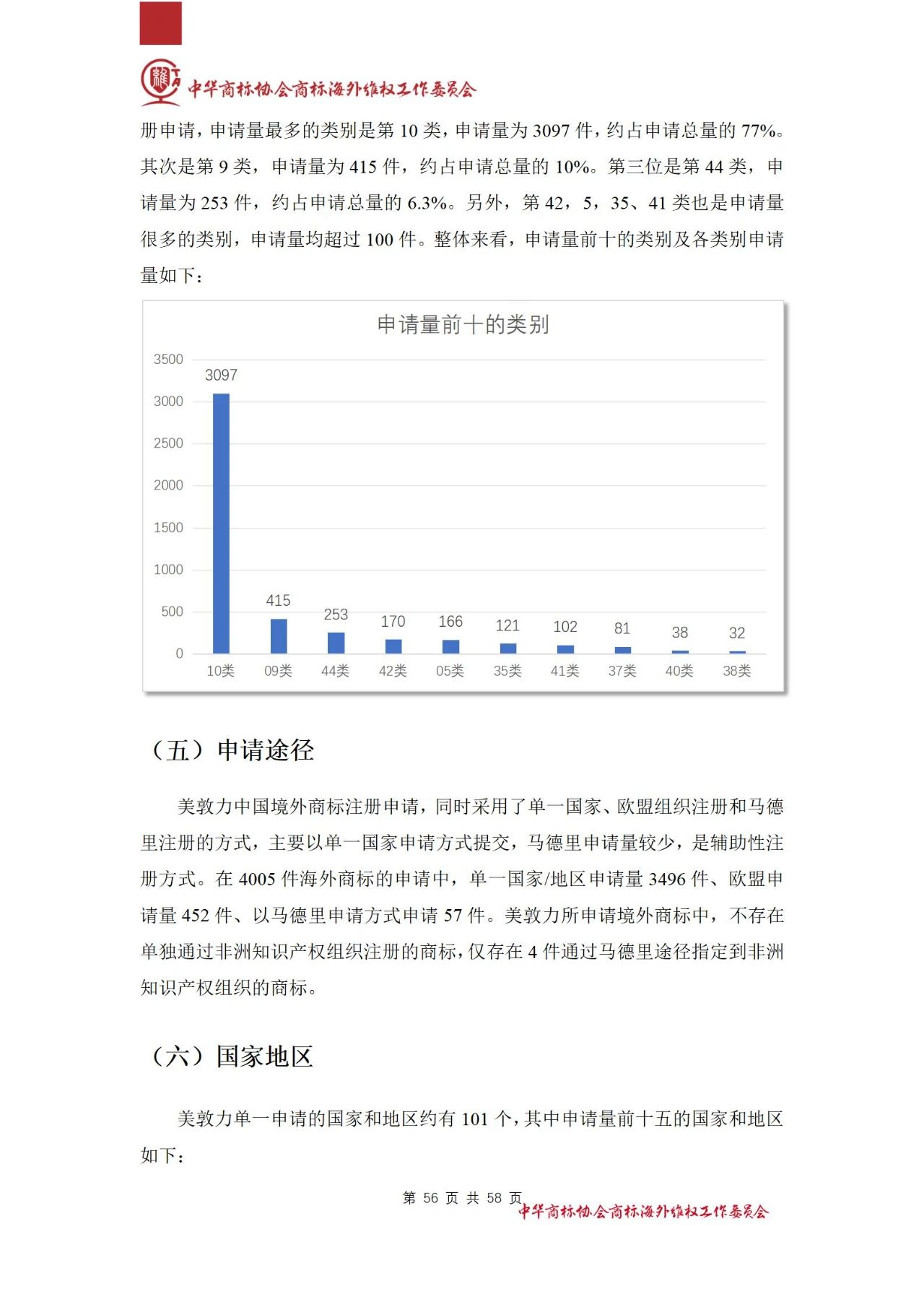《醫療器械行業海外商標保護白皮書》全文發布！