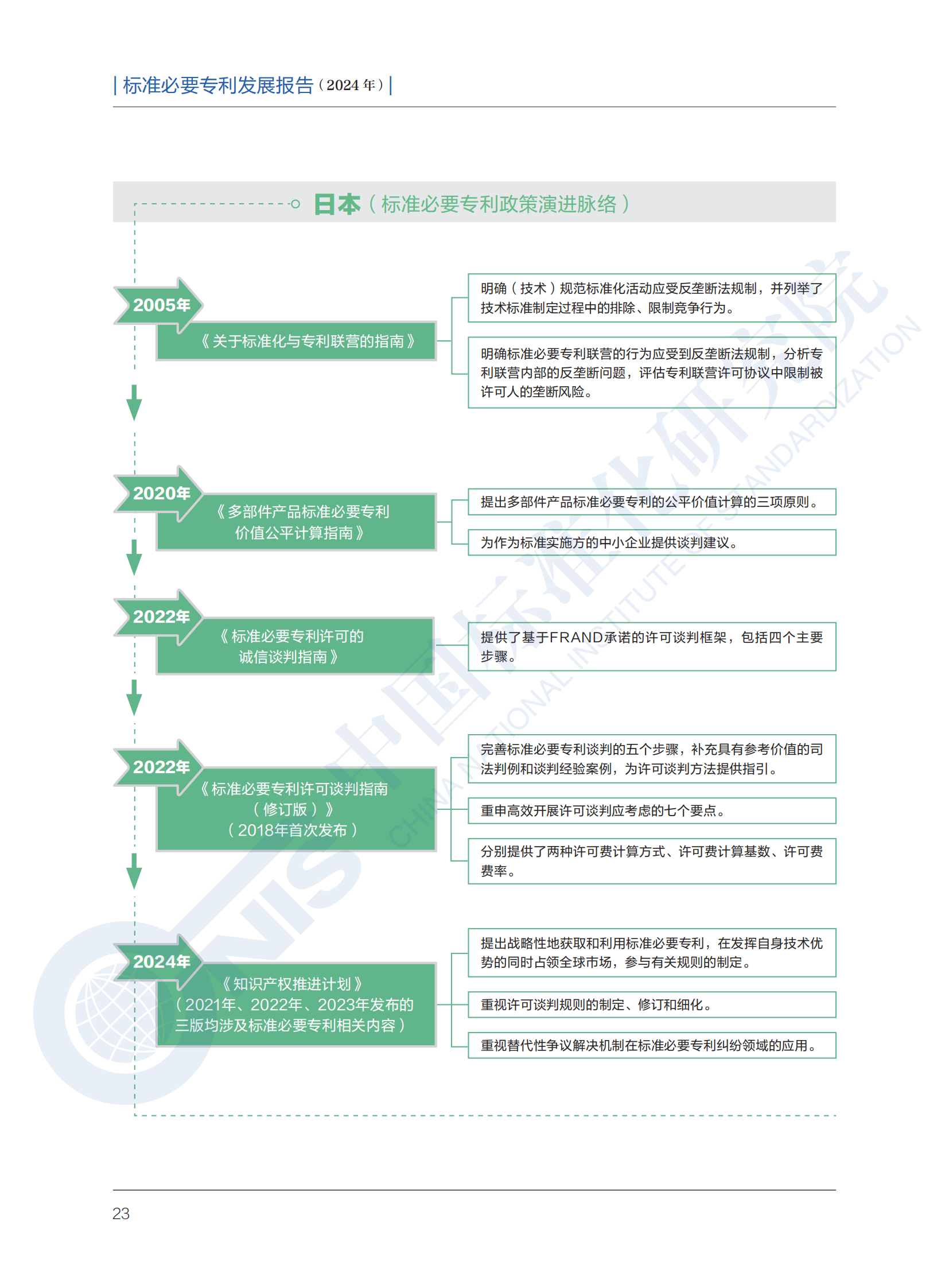 《標準必要專利發展報告（2024年）》全文公開發布