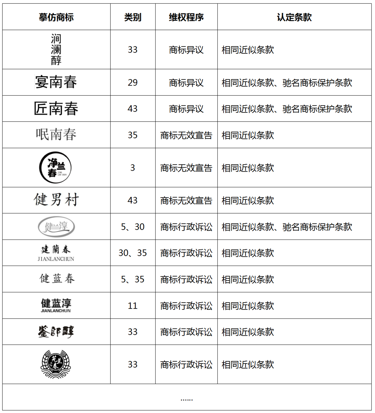 “諧音?！蓖孢M商標圈可不行！劍南春重拳出擊