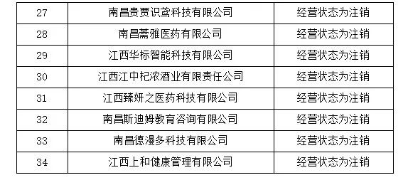 4家代理機構被取消代理專利預審服務資格，94家單位被取消專利預審備案資格｜附名單