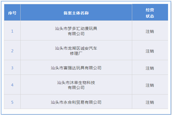 4家代理機構被取消代理專利預審服務資格，94家單位被取消專利預審備案資格｜附名單