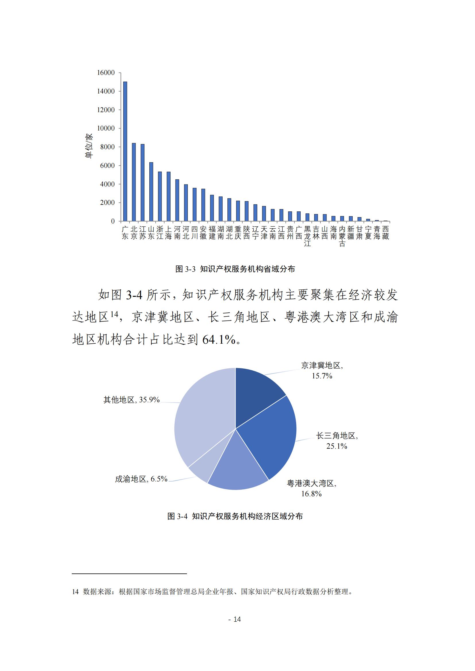 《2024年全國知識產權服務業統計調查報告》：知識產權從業人員人均營業收入28.9萬元/人｜附全文