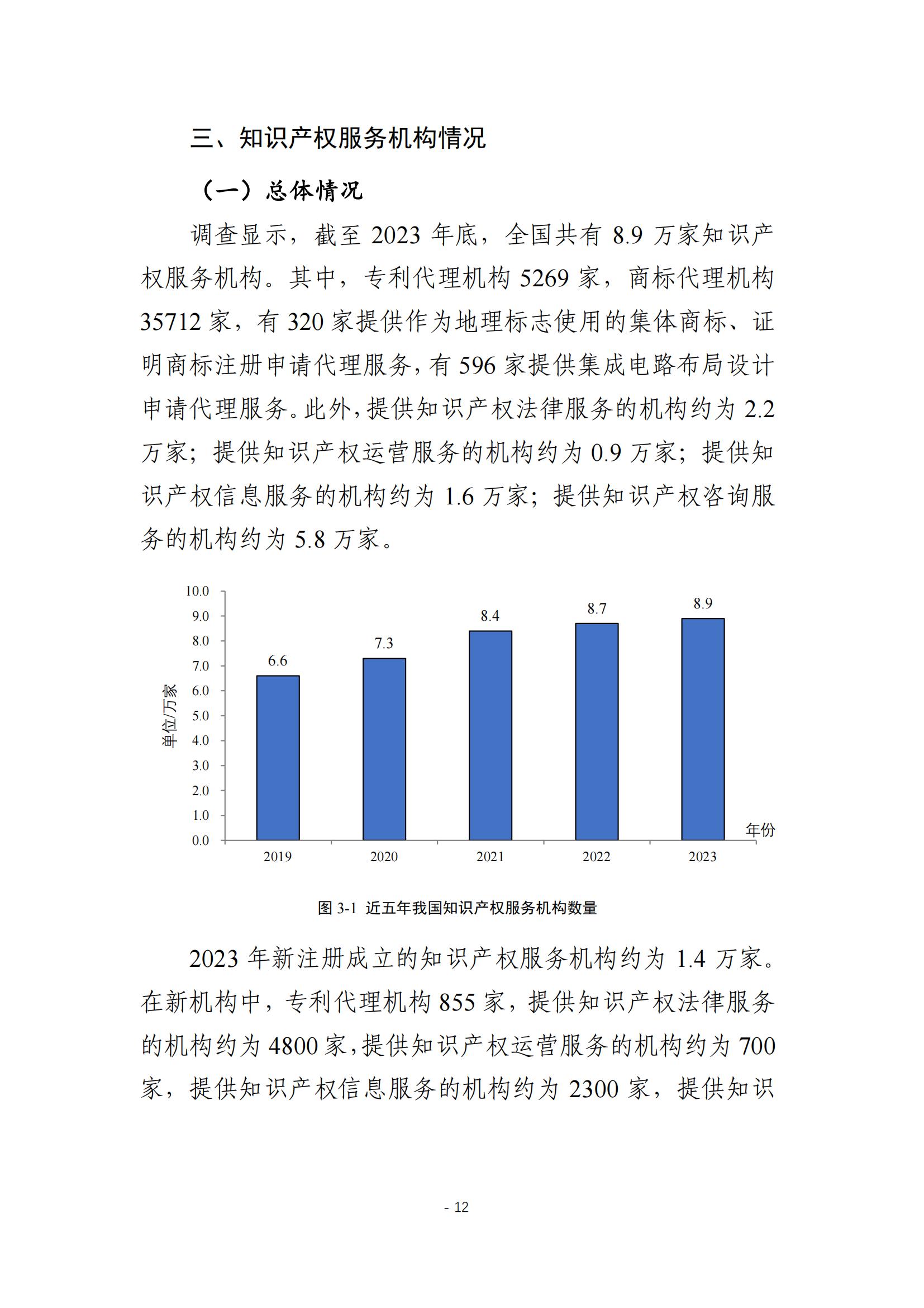 《2024年全國知識產權服務業統計調查報告》：知識產權從業人員人均營業收入28.9萬元/人｜附全文