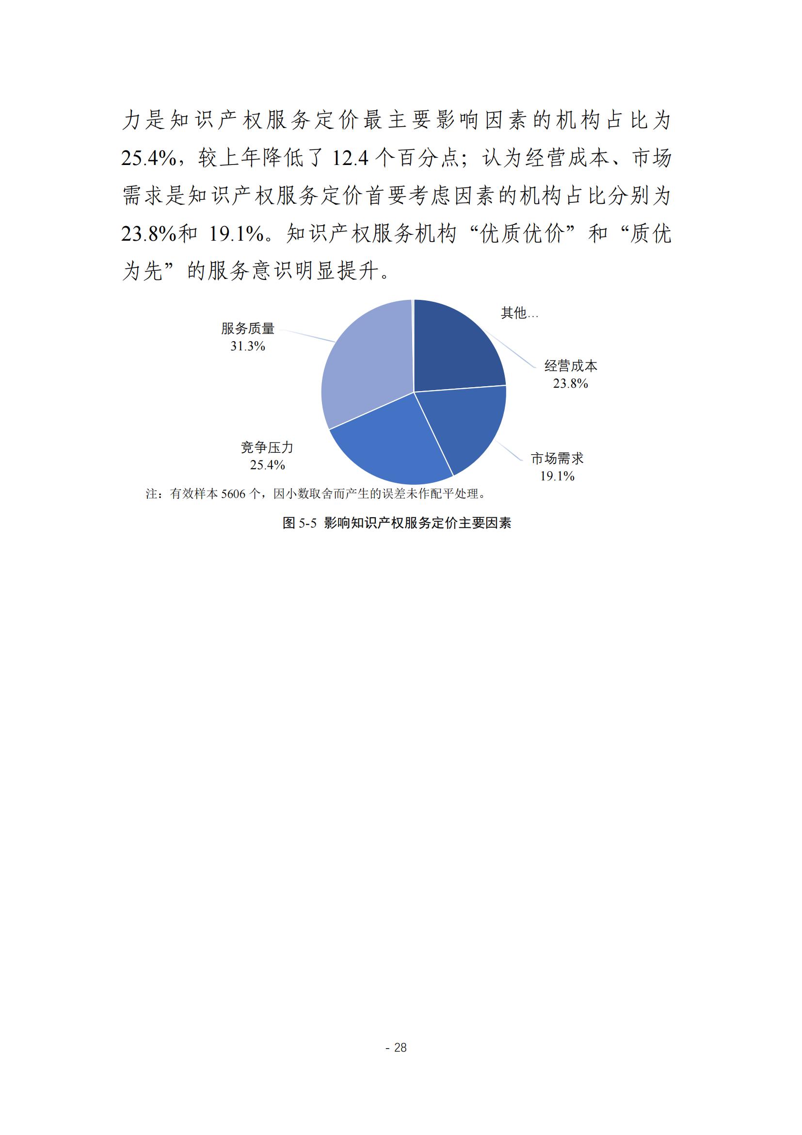《2024年全國知識產權服務業統計調查報告》：知識產權從業人員人均營業收入28.9萬元/人｜附全文